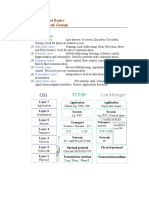 LAN and Ethernet Basics - Deepak George: OSI Network Layers