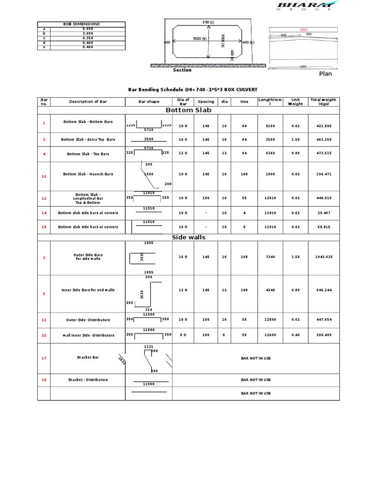 BarBendingSchedule of Culvert 1X5X3 PDF Building Materials