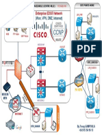 Lab IPSec ROUTING Sites Distants Internationaux