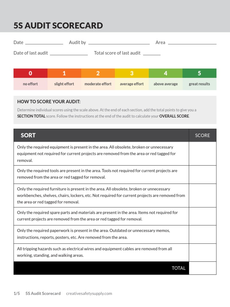 Assessing Workplace Organization Through a 5S Audit | PDF | Aisle | Audit