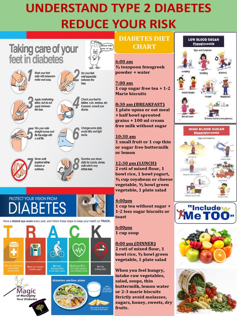 Type 2 Diabetes Diet Plan Guide | PDF