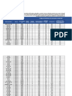 Caracteristicasfisicaseoperacionaisdeaeronavescomerciais