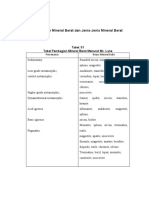 Pembagian Mineral Berat Dan Jenis PDF
