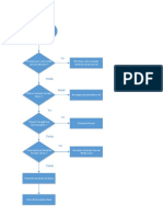 Flowchart Apa Apa Ya