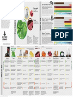 Bulletproof-Diet-Infographic-Vector.pdf
