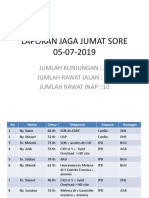 Laporan Jaga Jumat Sore 05-07-2019: Jumlah Kunjungan: 20 Jumlah Rawat Jalan: 1O Jumlah Rawat Inap: 10