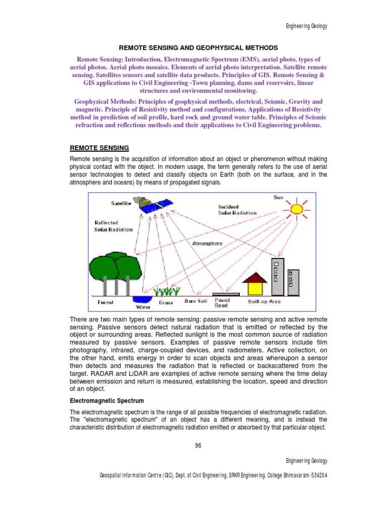 Remote Sensing and Geophysical Methods | PDF | Electromagnetic ...