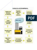 GESTION EMPRESARIAL