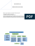 Mapa Conceptual AA3