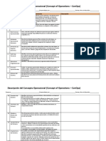 Descripción Del Concepto Operacional - Hoja de Trabajo para Taller