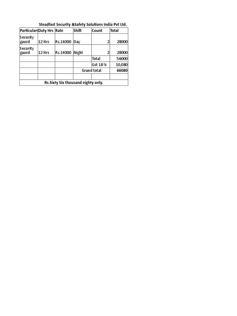 Security Guard Duty Cost Breakdown | PDF