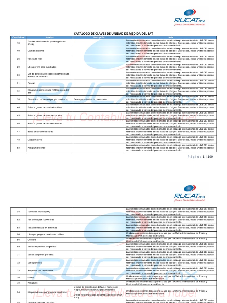 Catalogo de Clave Unidad de Medida SAT PDF Sistema Internacional de