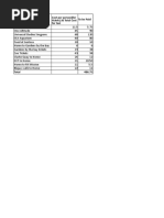 Heads To Be Paid Cost Per Person (For Tickets) & Total Cost For Taxi