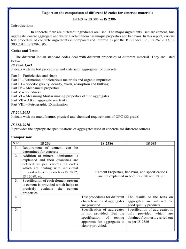 IS Codes Comparison for Concrete Materials | PDF | Construction ...