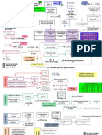 Cuadro Resumen - Diseños Hidráulicos y Agronómicos