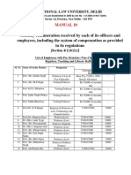 Monthly Remuneration Received by Each of Its Officers and Employees, Including The System of Compensation As Provided in Its Regulations