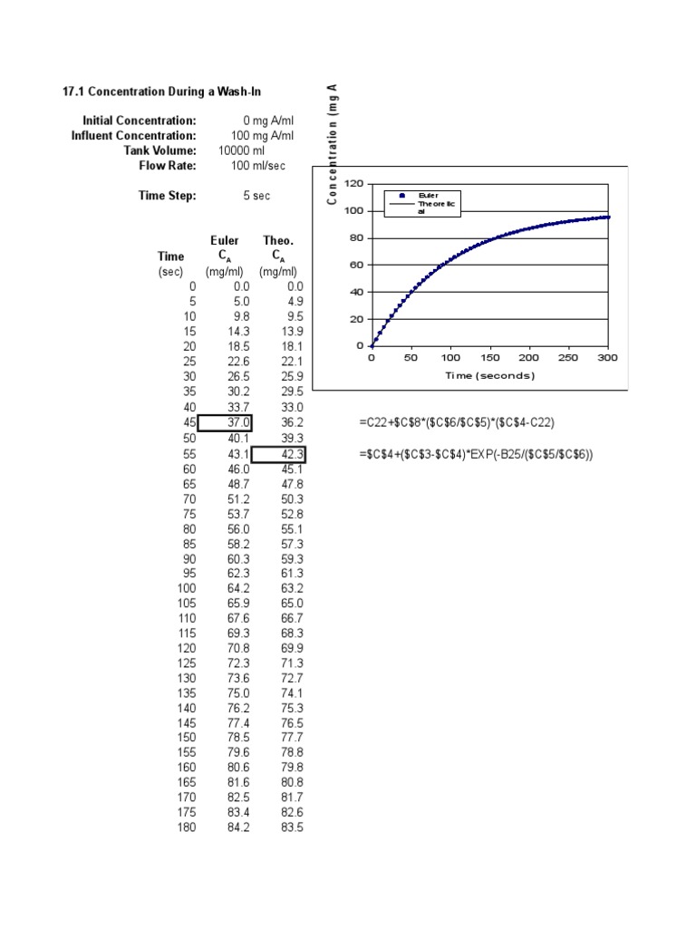 Using Excel Plots | PDF | Physical Quantities | Mathematical Objects