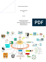 Mapa Mental Habilidad Gerenial