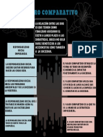 Cuadro Comparativo