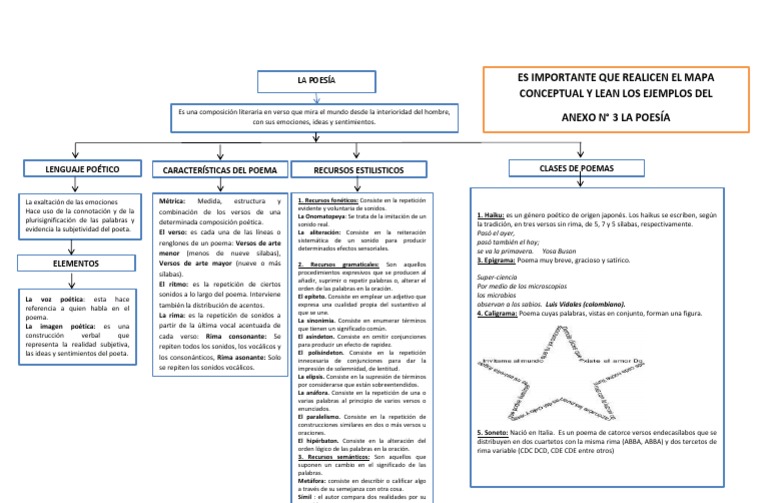 Mapa Conceptual La Poesía Rima Haiku