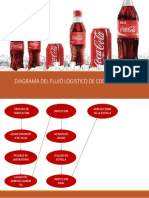 El Diagrama de Flujo Empresa Coca-Cola