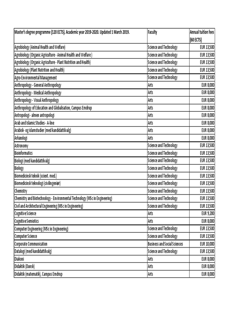 Master's Programs and Admission Criteria | PDF | Business | Science