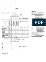 Casa de Calidad: Sinergizar Comprometer