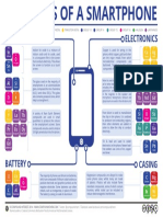 Elements-of-a-Smartphone INFOGRAFIA PDF