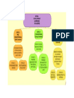 3.moral Development