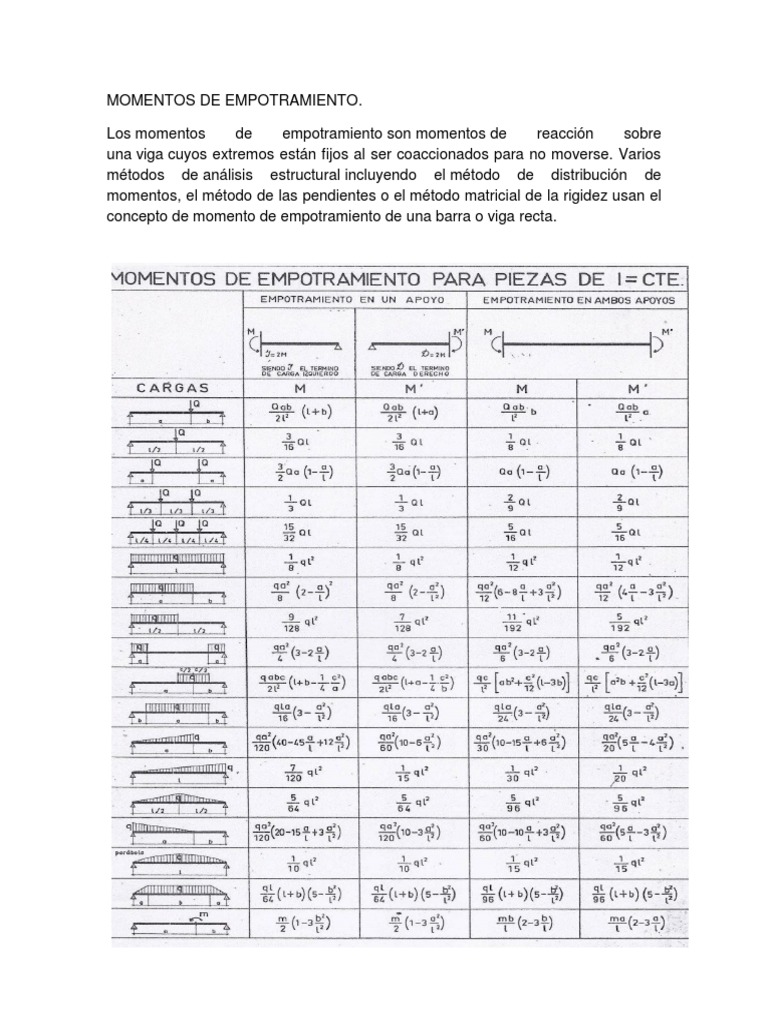 momentos-de-empotramiento-en-vigas-pdf