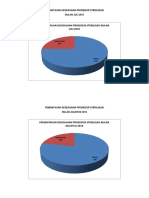 Kesesuaian Prosedur Sterilisasi