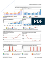 WHO - HQ - Reports G2 PROD EXT TBFinancingCountryProfile