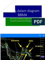 Diagram BBMA