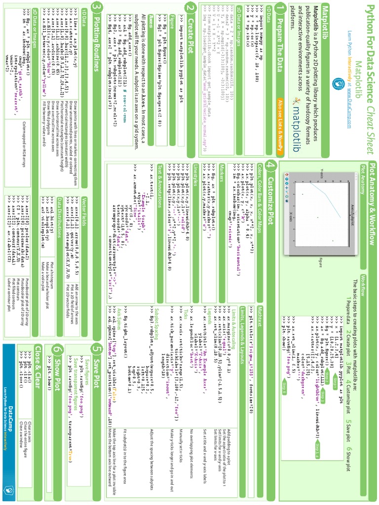 Python Matplotlib Sheet | PDF | Cartesian Coordinate System | Areas Of ...