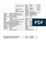 Custom Biologics Reagent