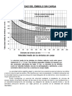 Velocidad Del Émbolo Sin Carga