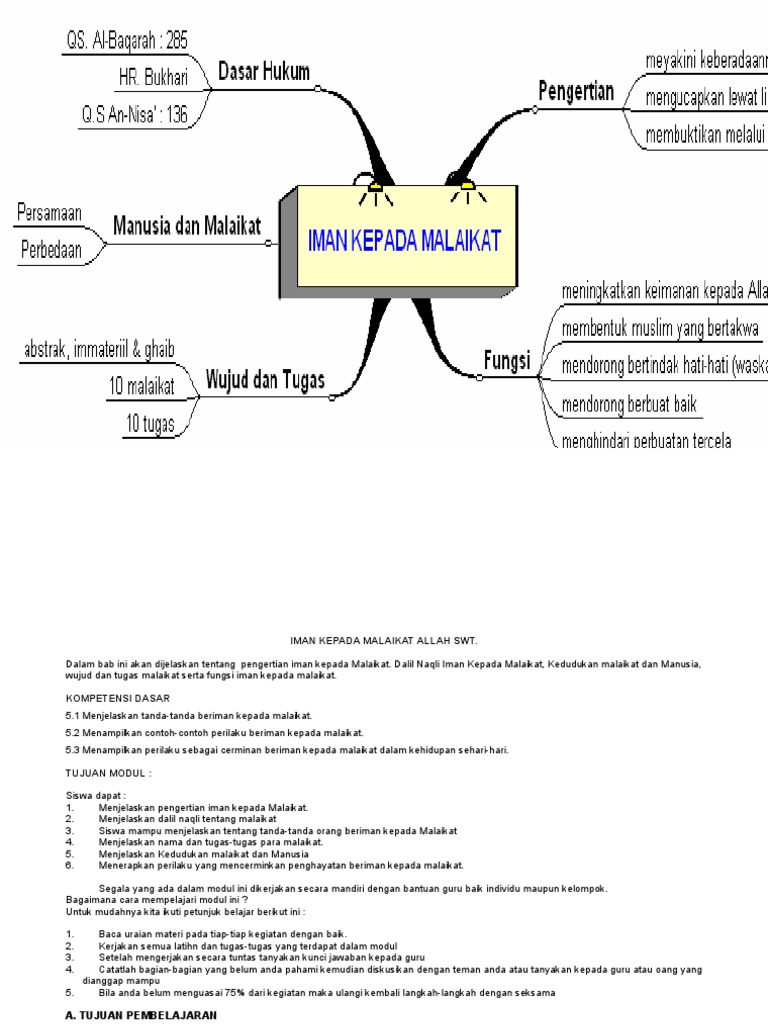 Kd 08 Iman Kepada Malaikat