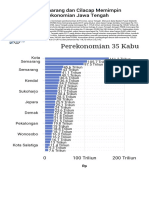 Kota Semarang Dan Cilacap Memimpin Perekonomian Jawa Tengah