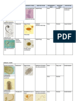 Parasitology Summary