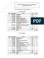 Curriculum For The First Year B.Tech. (Hons.) Autumn Semester SL - No. Subject Code Subject L-T-P Credit