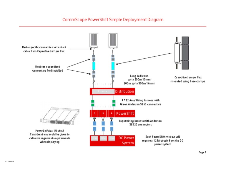 PowerShift DC Power System Diagram | PDF