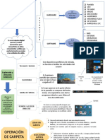 Cuadro Sinoptico Ofirmatica