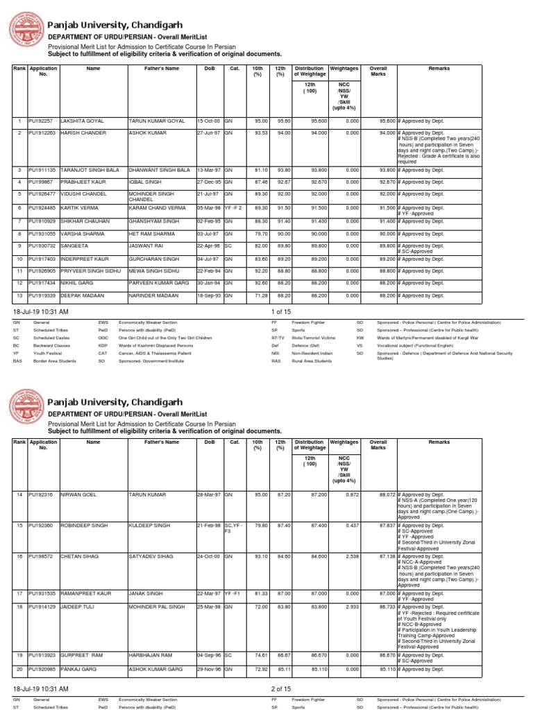 Panjab University Chandigarh Migration Form Pdf – EHTN