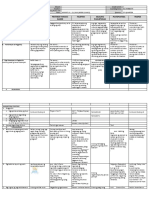 DLL All Subjects 1 q2 w2 d2