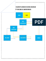Skema Alur Kegiatan Pelayanan Kesehatan Lingkungan Puskesmas