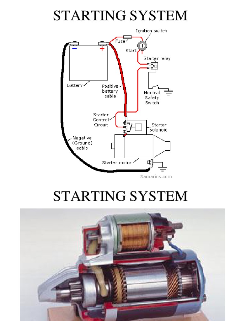 Automotive Starting System Overview | PDF | Electric Motor ...