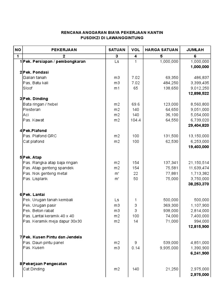 RAB Pekerjaan Kantin dan Parkir 2025 | PDF | Sains & Matematika