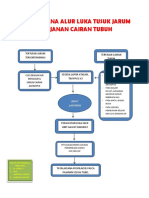 Tatalaksana Alur Luka Tusuk Jarum