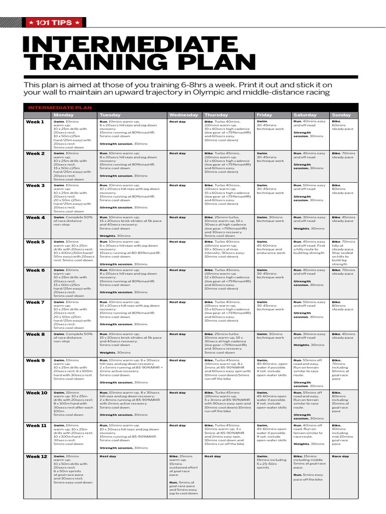 Intermediate Triathlon Training Plan | PDF | Racing | Sports