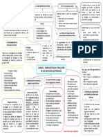 Unidad 1. Mercadotecnia y Evolución de Los Negocios Electrónicos.